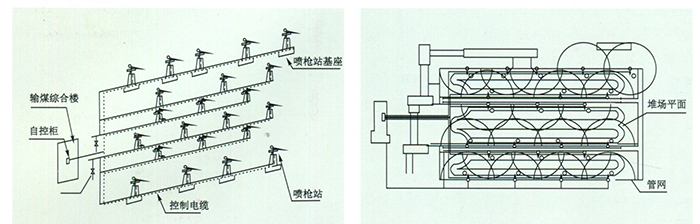 煤場(chǎng)噴灑通(tōng)用(yòng)2