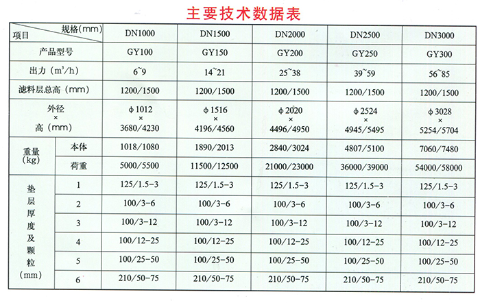 機械過濾器3