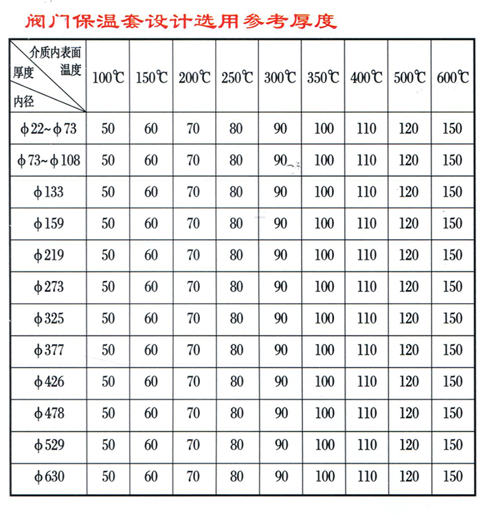 複合閥門保溫套1